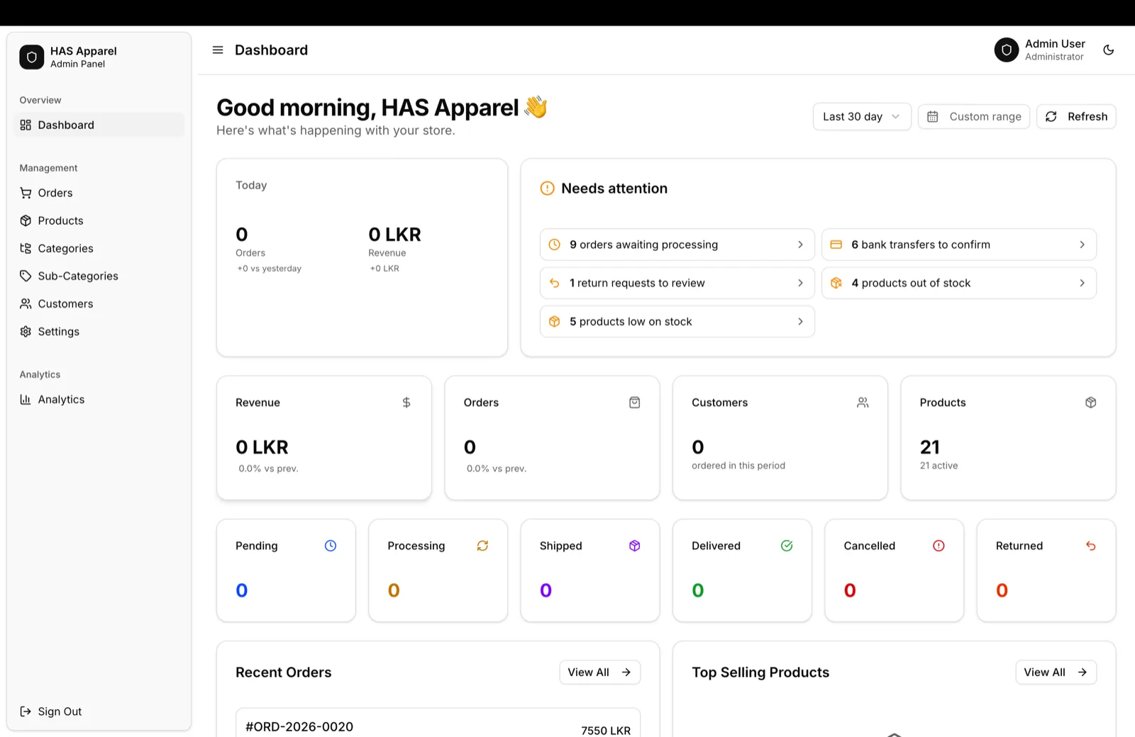 Admin dashboard: what needs attention today, and the order pipeline by state