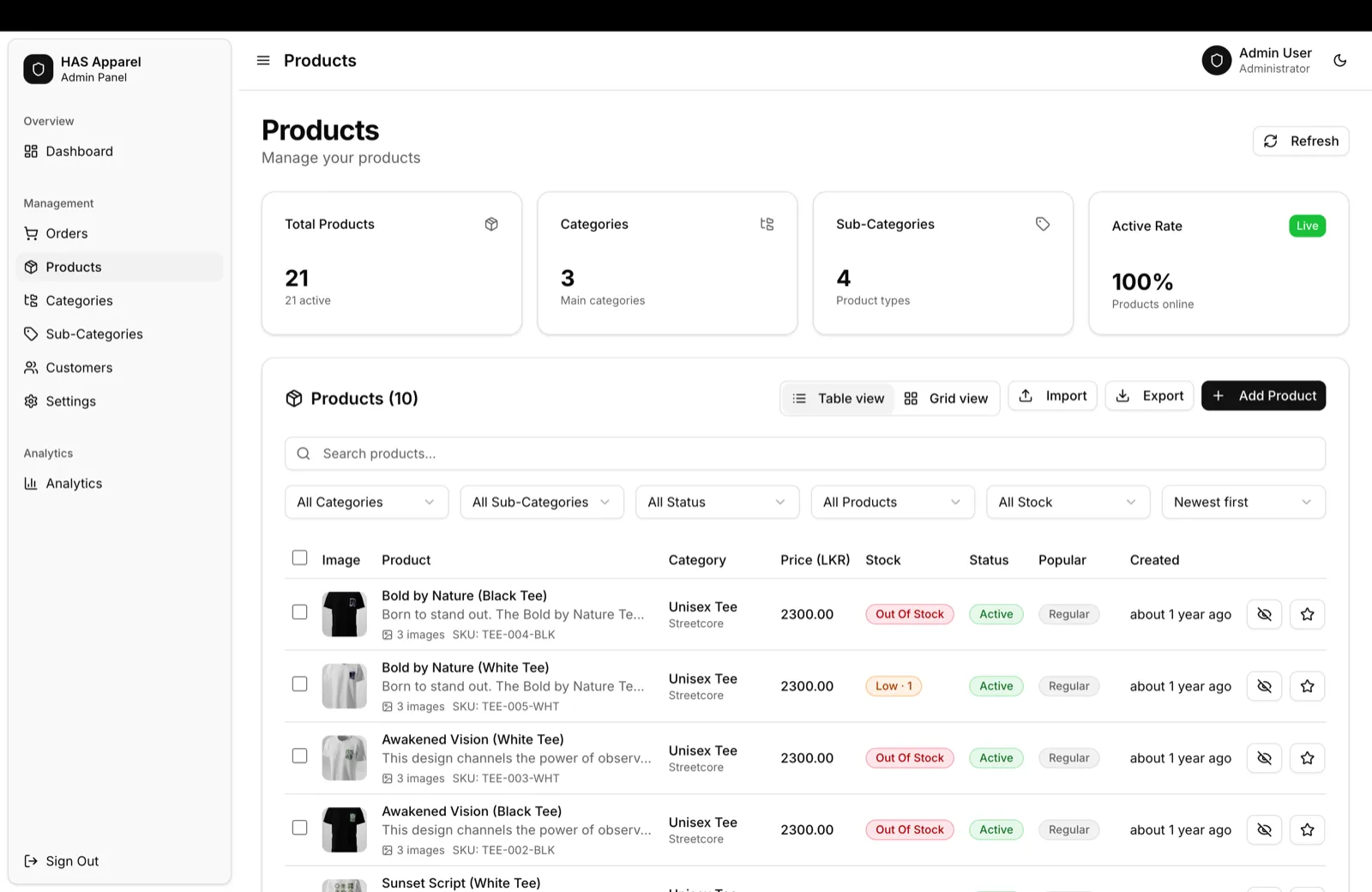 Product management with stock levels, SKUs and per-product status
