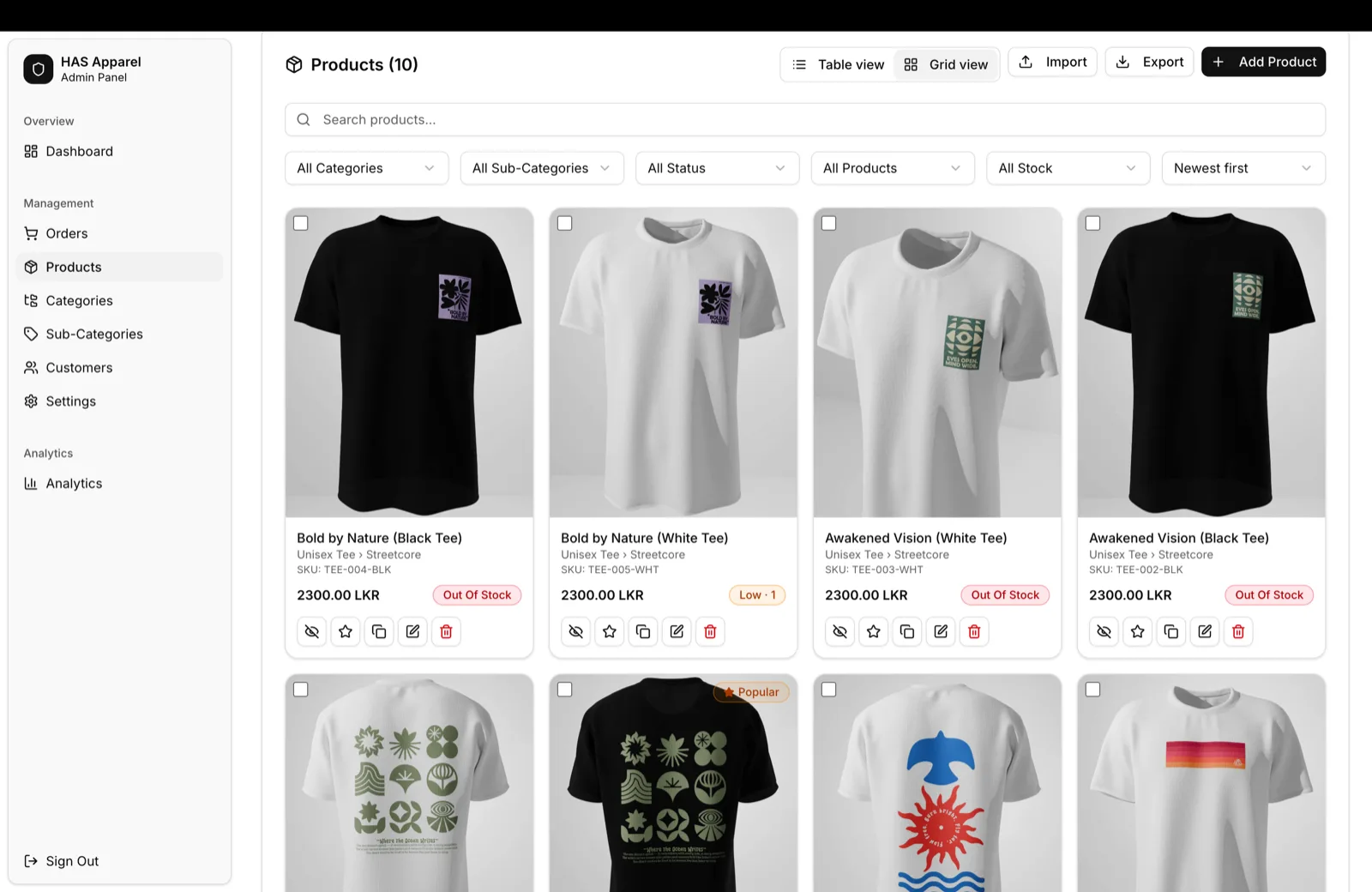 The same products as a grid, for working through them visually