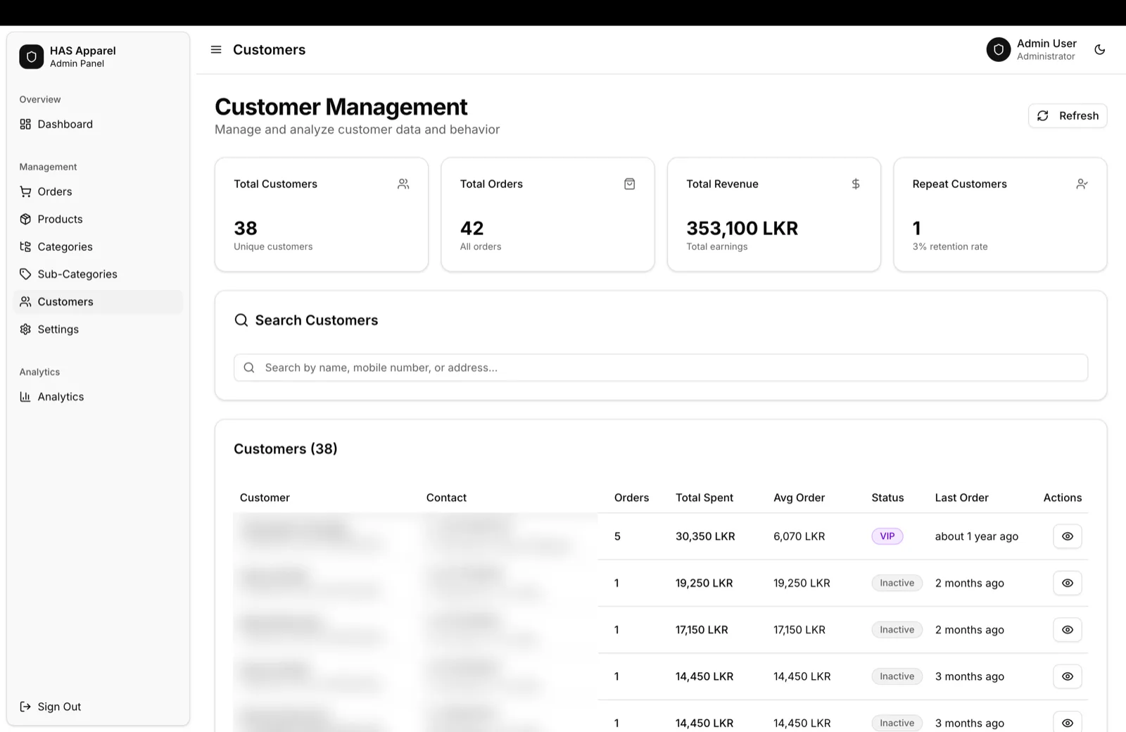 Customer management: orders, spend and retention per customer. Names and contact details are blurred.