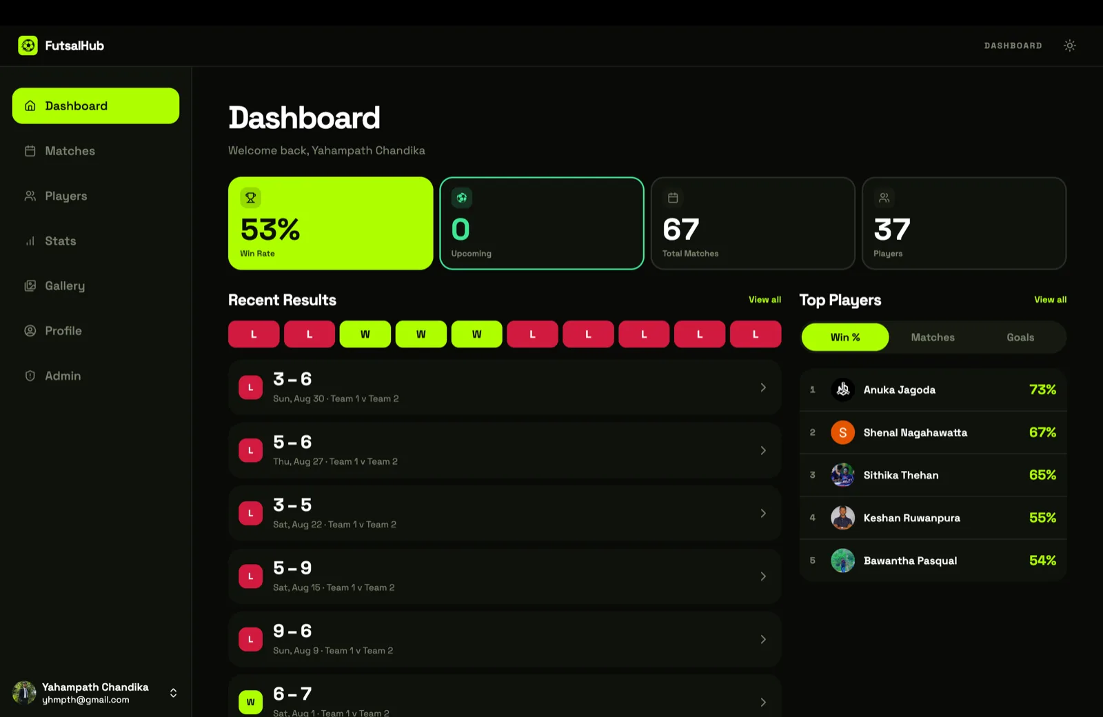 FutsalHub dashboard: win rate, recent results and top players