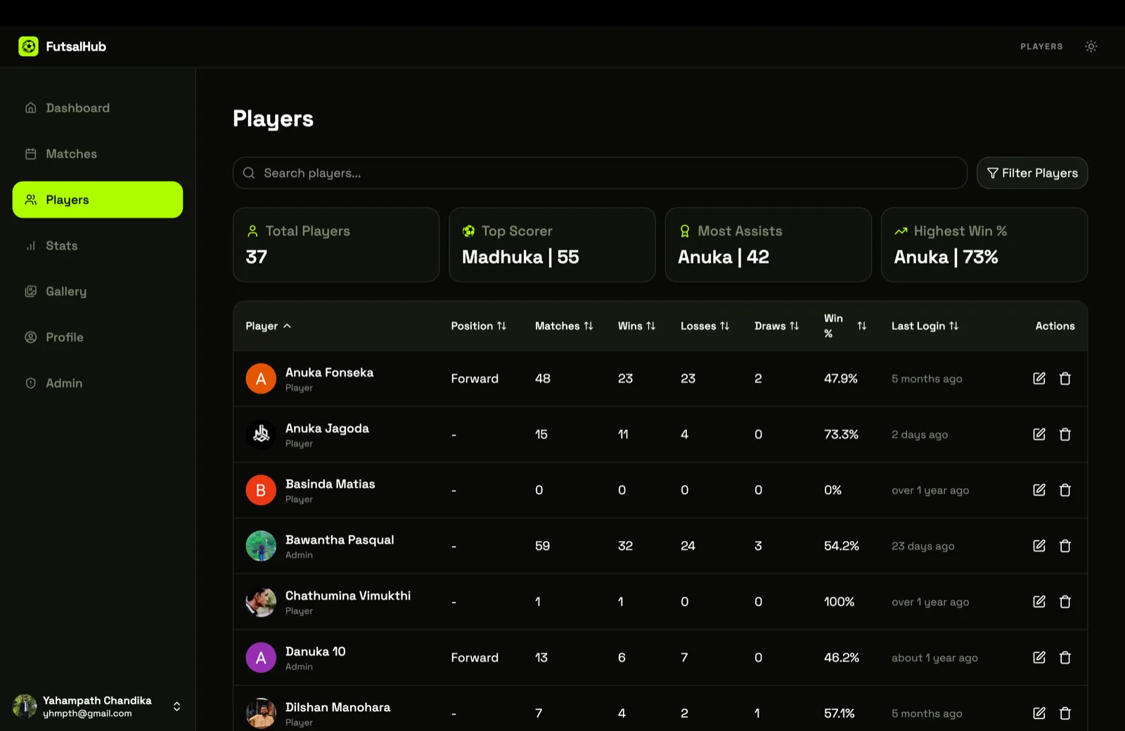 Player table with sortable stats and per-player win rates