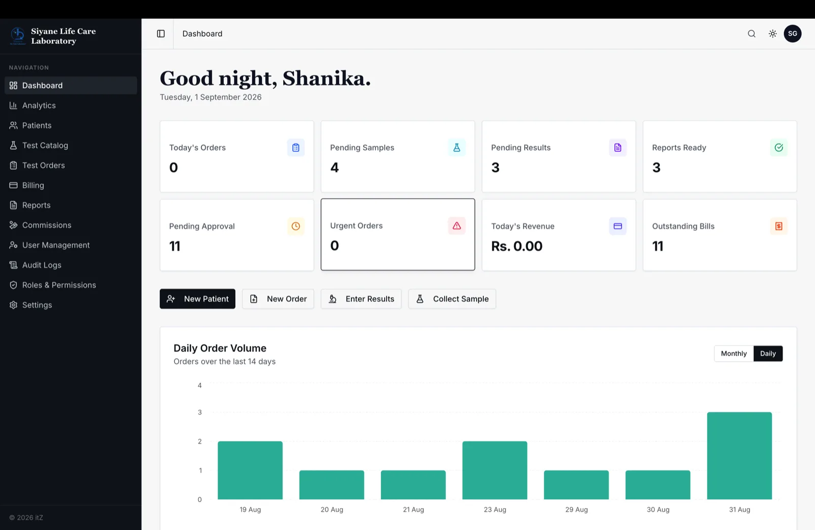 Lab dashboard: the day's orders, pending samples, results and revenue