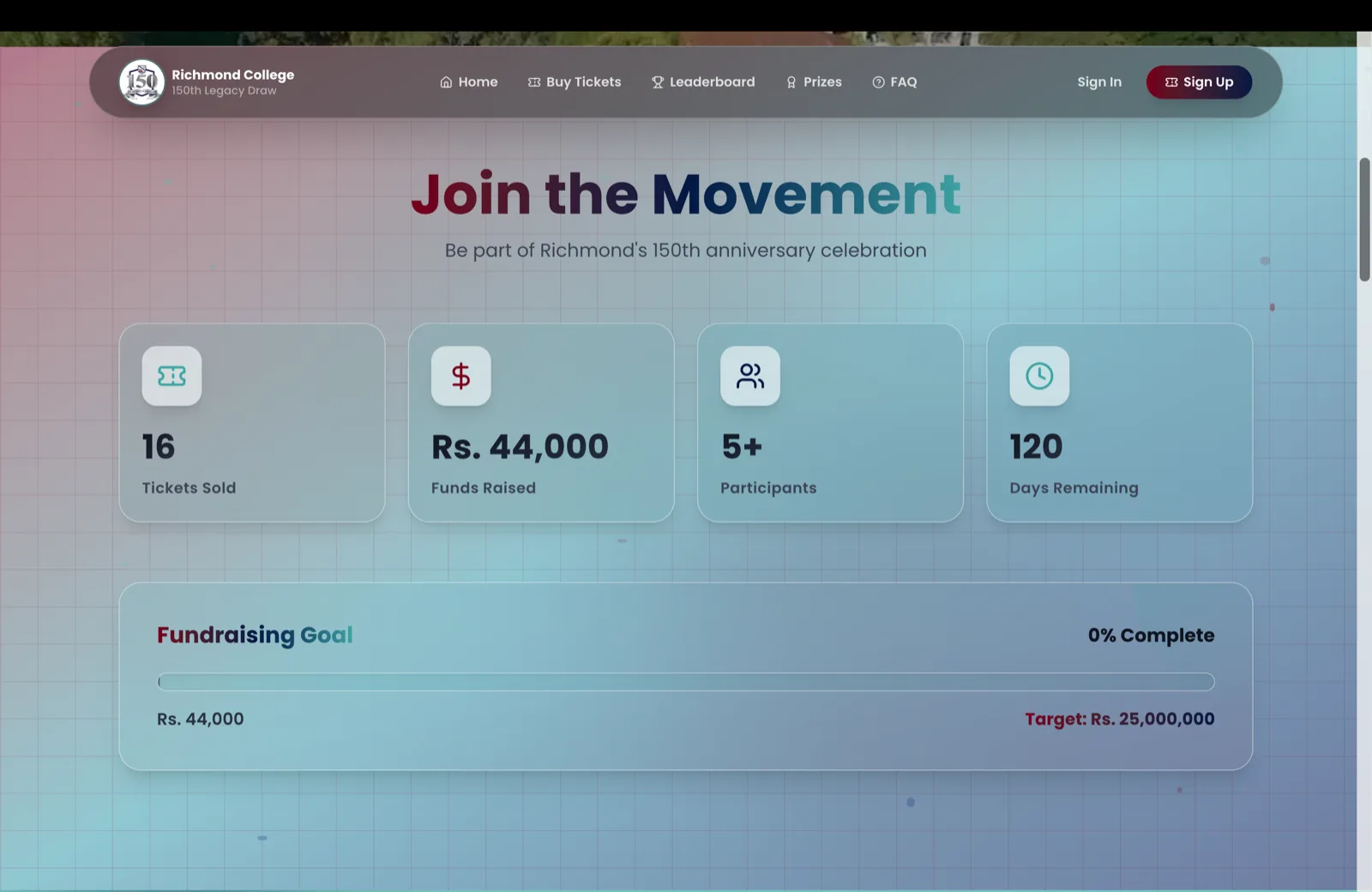 Tickets sold, funds raised and progress against the fundraising target