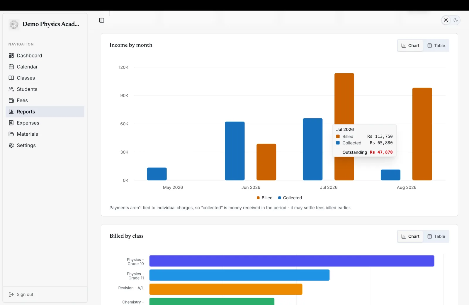 Reports: billed against collected by month, and billed by class