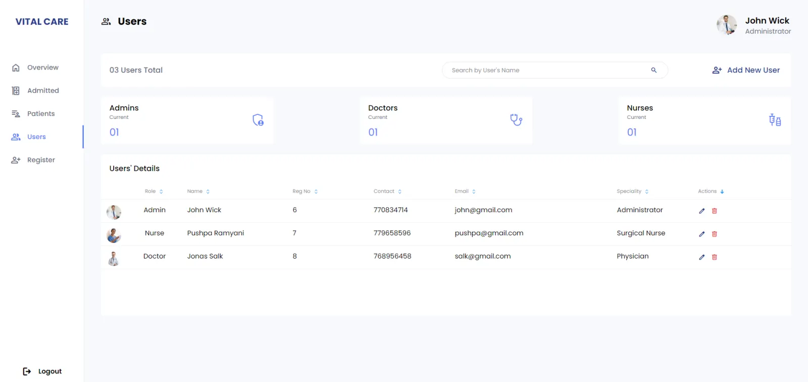 User management for ward staff