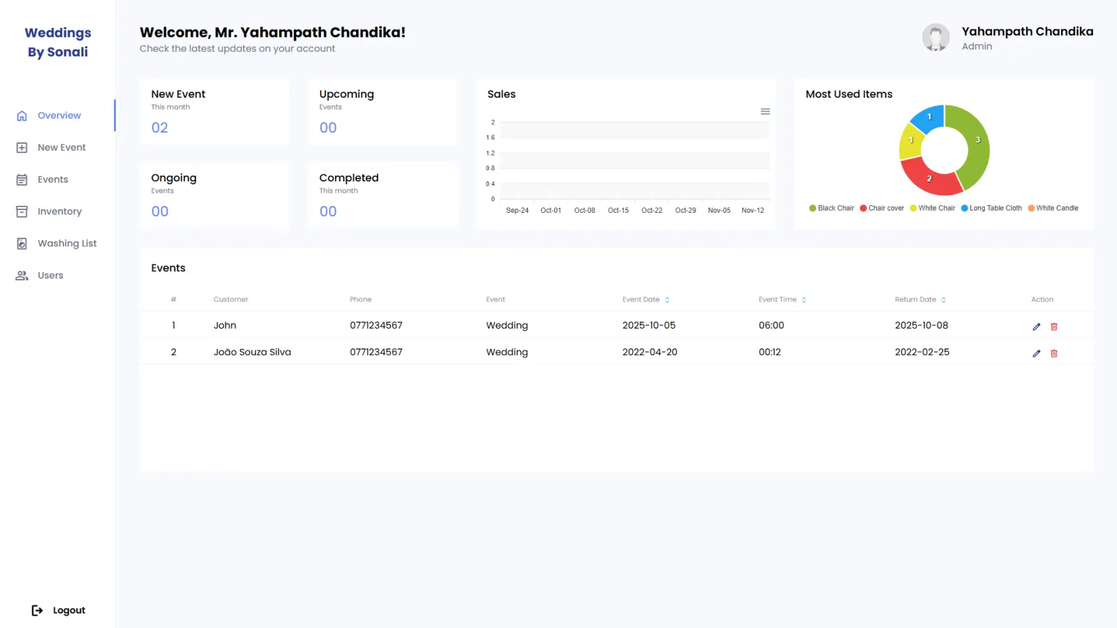 Weddings By Sonali dashboard